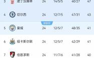 关于利物浦笑傲巴塞尔战绩超群雄姿英发的信息