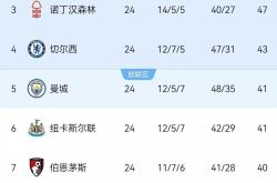 关于利物浦笑傲巴塞尔战绩超群雄姿英发的信息